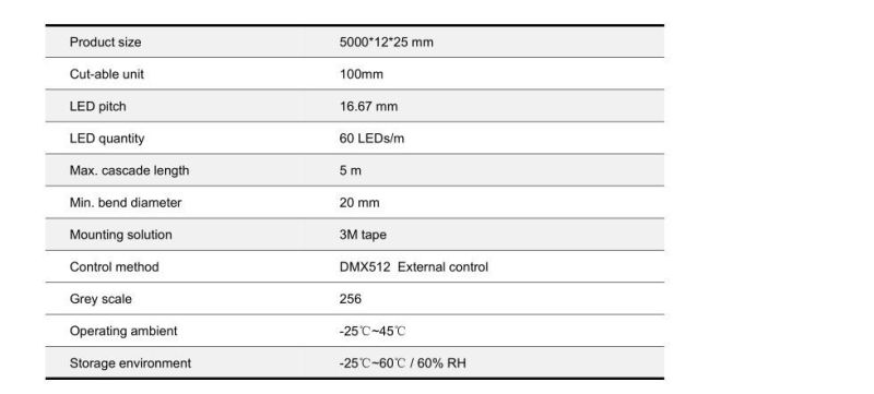 Factory 4 Channel DMX512 Programmable SMD5050 RGBW LED Neon Strip