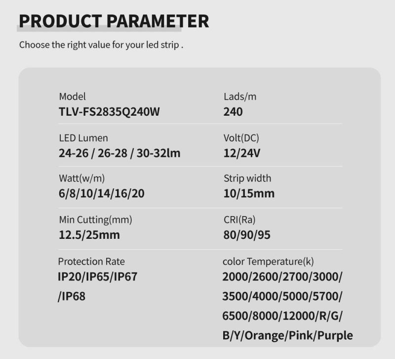 SMD2835 240LEDs/M Flexible Light LED Strip with TUV CE RoHS IEC/En62471