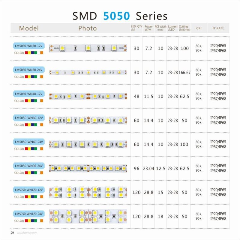 Outdoor Use IP65 5050 LED Strips Lighting