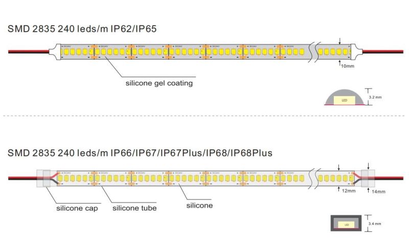 Super Length Constant Current Cc24V IC-Built-in LED Strip Light Without Resistors