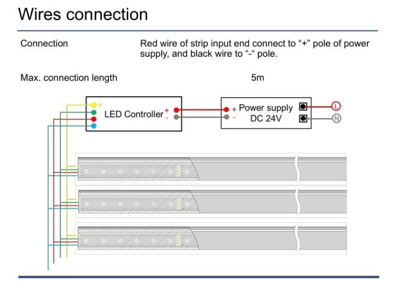 Side Bend 5050RGB 83.33mm Cut Unit LED Flexible Neon Strip