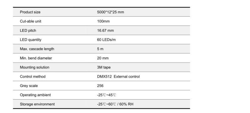 Digital 5050 DC 24V DMX512 RGBW Addressable LED Neon Strip