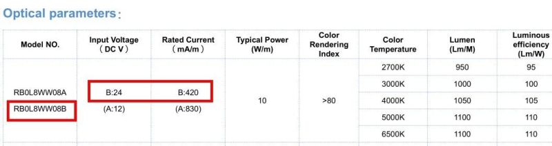 DC24V 2700K-6500K White Color LED COB Strip