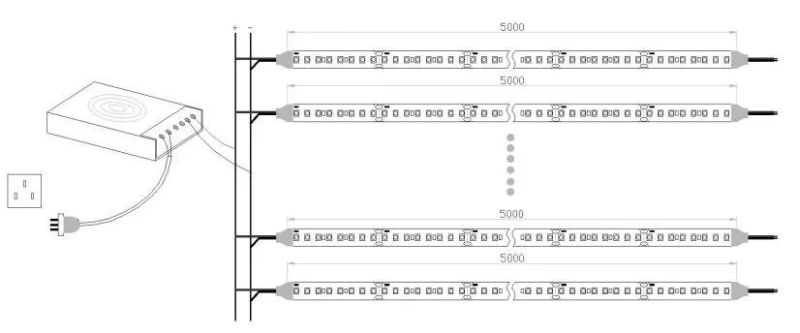 COB LED Strip Light