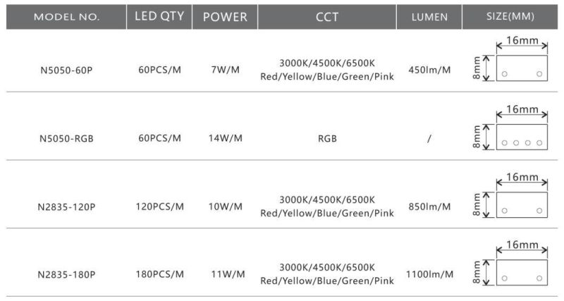 220V/230V High Brightness 1500lm/M 2835-180 Portable Reel LED Strip 4000K