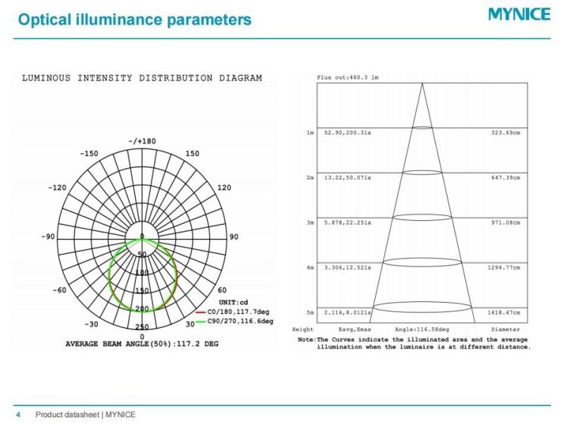 120° High Temperature LED Flexible Strip Light