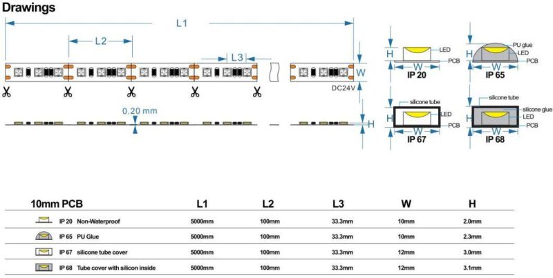 Wholesale LED Strip Light 60LED/M 14.4W 5050 RGB LED Strip 12V IP65 Waterproof Flexible LED Strip