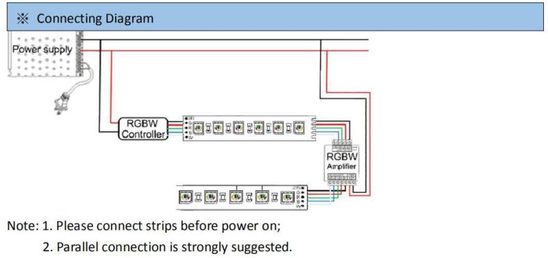 24V IP54 Waterproof RGBW LED Multicolor Strip Light