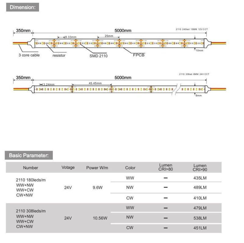 2110 LED Strip 180LEDs 24V 8W Ra90