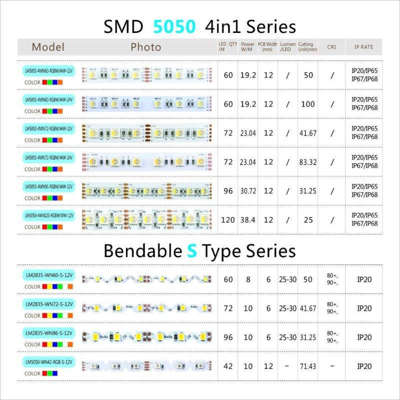 24V Led Strip Rgbw Smd5050 4In1 96Led 12Mm  Adjustable Led Strip