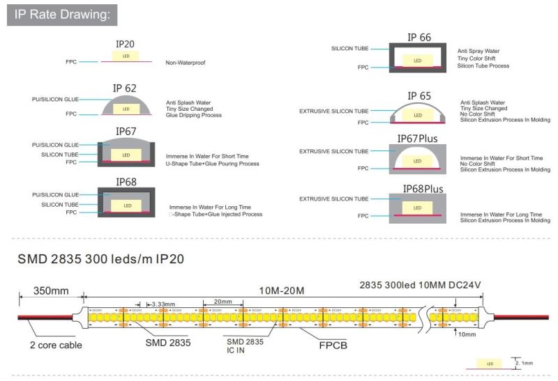 SMD2835IC 300LEDs/M LED Light Strip High CRI>95 LED Linear Lighting