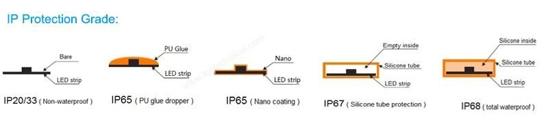 Energy Saving 60LEDs 4.8W/M 3528 LED Strip for Lighting Project