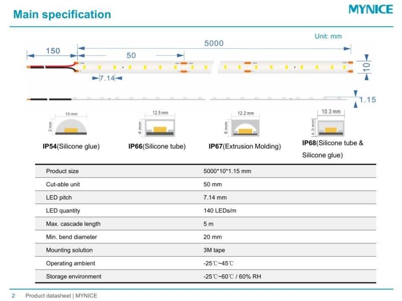 Various Dimming Solution Full Spectrum LED Strip for Medical Lighting