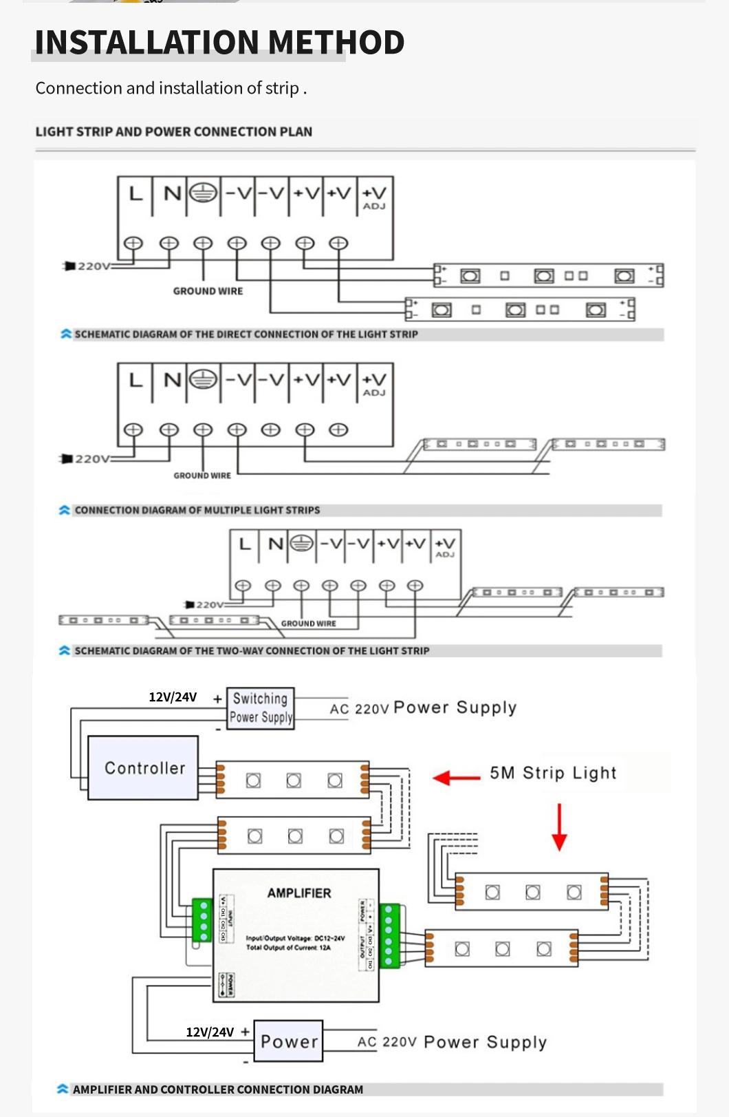 Waterproof IP65/IP68 2835SMD 120LEDs/M LED Strip Light with TUV CE RoHS