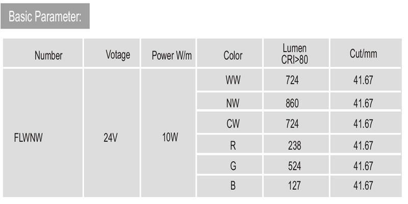 New Design Small Size Top Emitting Lighting PU Encapsulation LED Neon Lights Flexible Linear Lighting