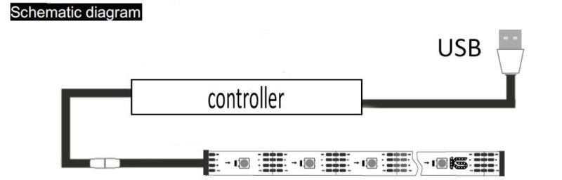 5V USB RGB Strip Light Pixel Control for 65” TV Backlight Stirp Light