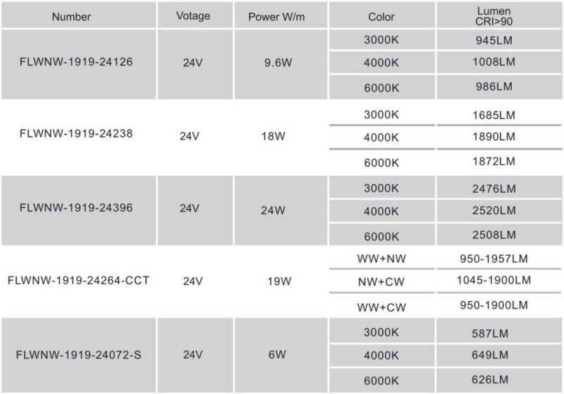 Cube 1919SMD Bendable Wider Beam Angle Indoor & outdoor Decorative High CRI>90 LED Flexible Strip Light