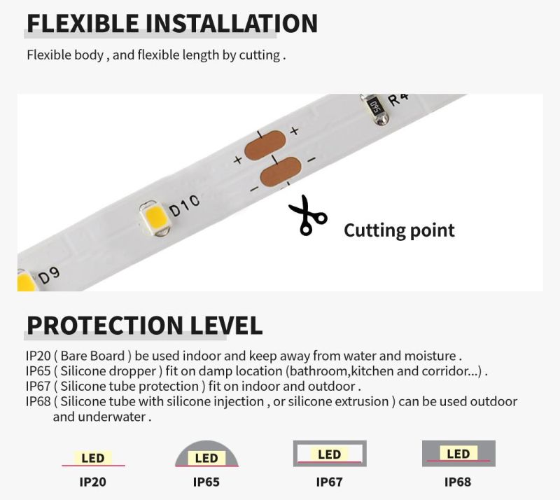 High Lumen SMD2835 12V/24V 30LEDs/M 8mm 2835 LED Strip