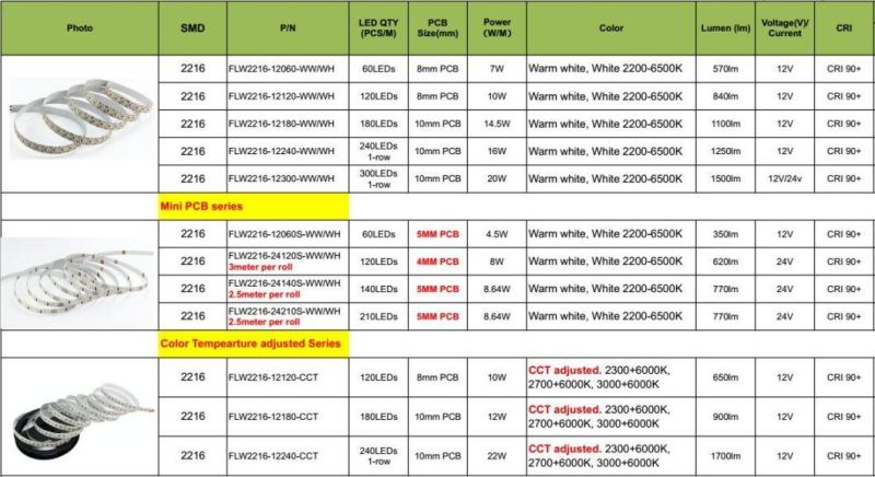 SMD2216 High Lumen High CRI Ra90 Ra95 Flex LED Strip for Dots Free Linear Light, Excellent Performance in Luminous Uniformity