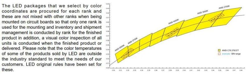 Flexible COB LED Strip High Density COB RGB LED Strip Lights