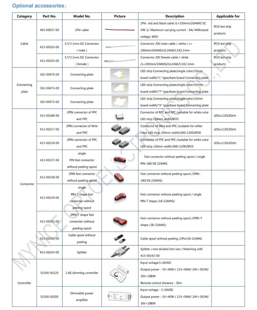 SMD2835 LED Strip Long Service Life CE RoHS UL