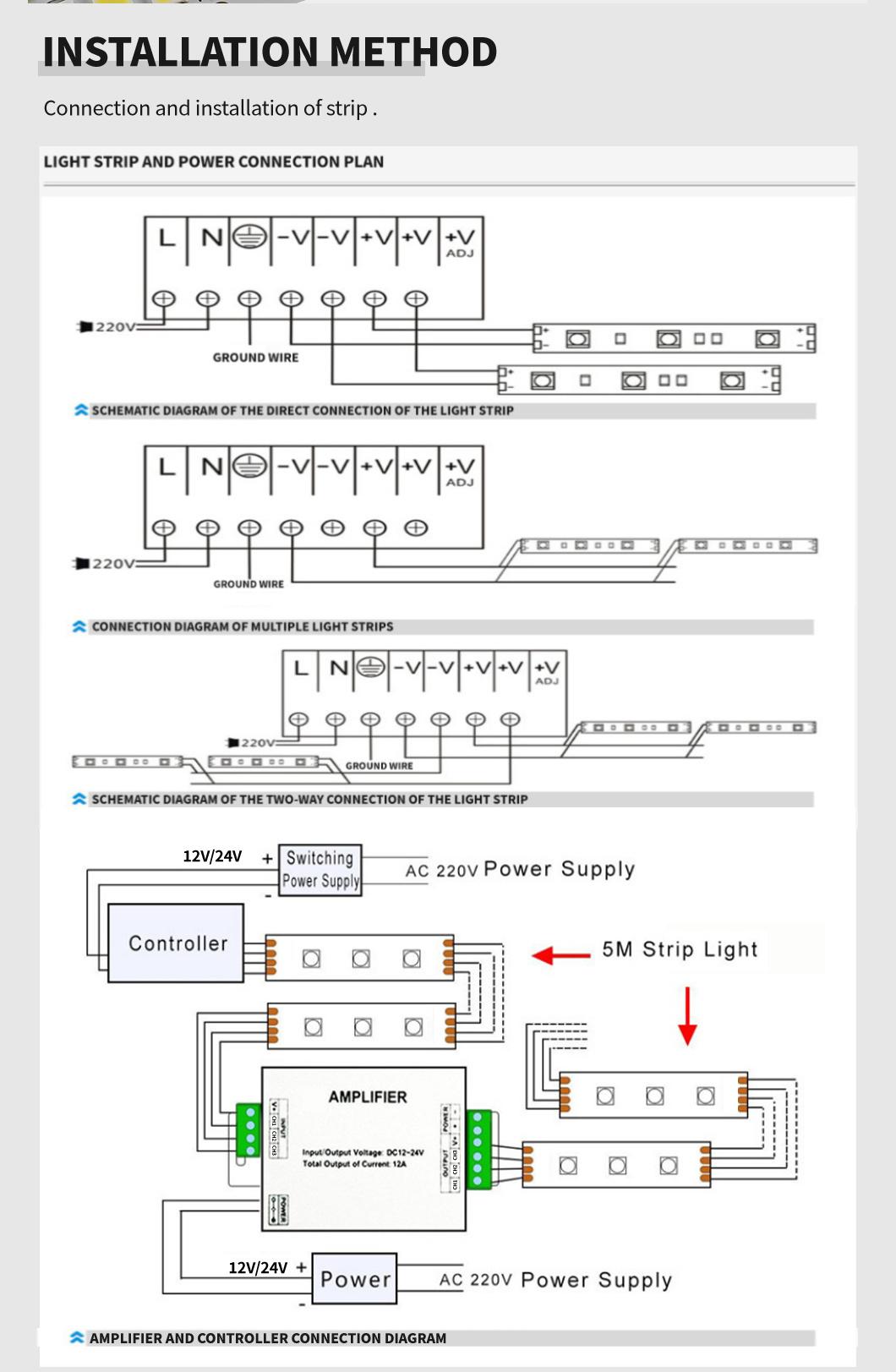 SMD2835 LED Strip Light for Residential Lighting with TUV CE RoHS