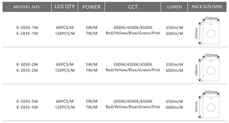 2m Packing LED Strip Light Kit with Male and Female Connector 230V with Ce Certs