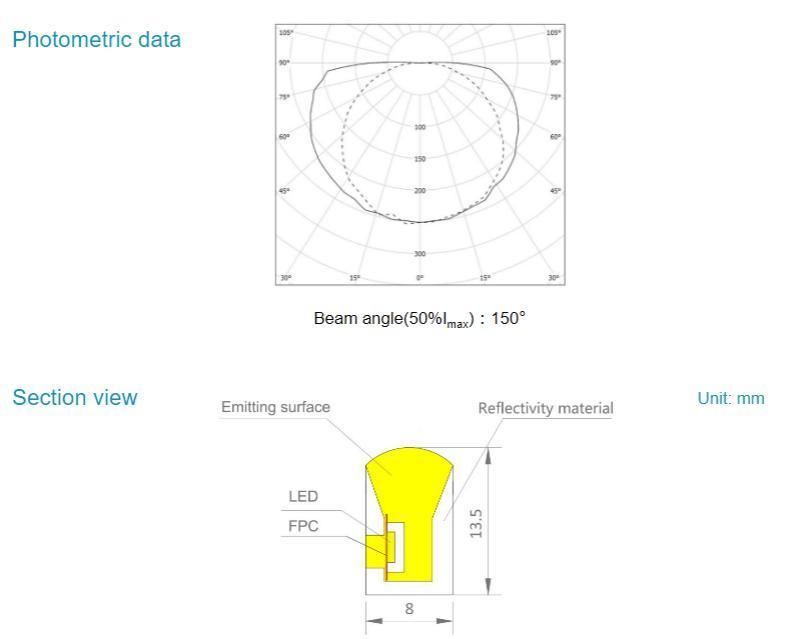 12V 7.2W 6500K Free-Cut Series Neon LED Strip