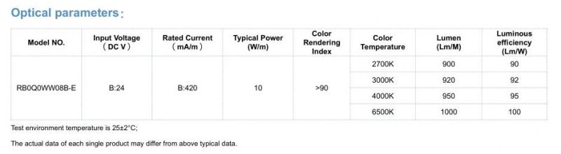 Ra90 DC24V 480 PCS/M 8mmpcb LED COB Strip