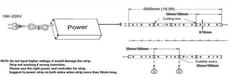 TUV Ce Certified High Quality 5050 LED Light Strip 14.4W