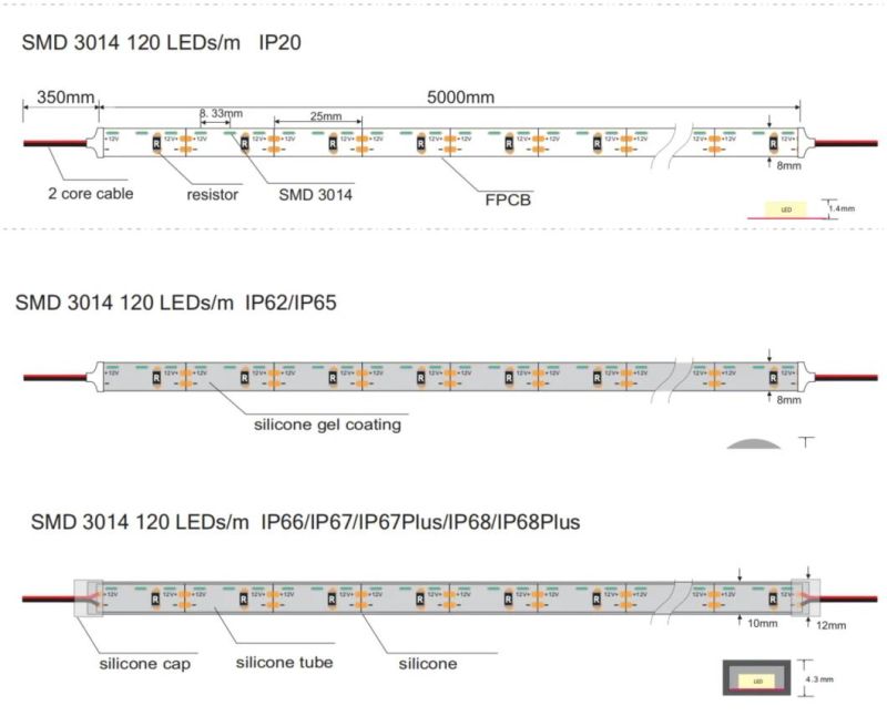 SMD3014 RGB Side Emitting CCT Control Indoor & Outdoor LED Flexible Strip Lighting