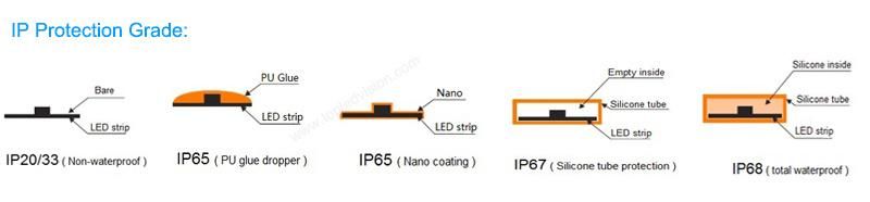 Cabinets Kitchens Stairs Lighting 120LEDs 9.6W/M 3528 LED Strip Light