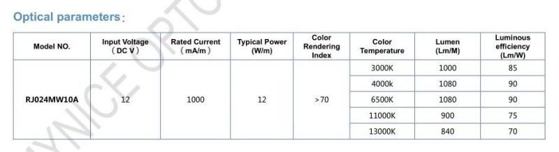 Diffuse Reflection 10mm Width DC12V LED Flexible Strip