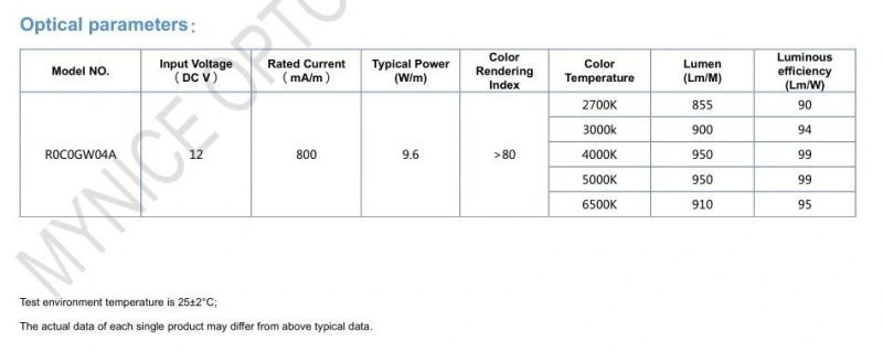 5m 120LED/M 4mmpcb SMD2835 LED Tape Light Flexible Strip