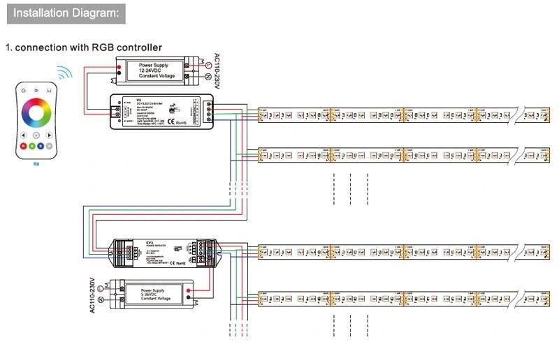 DC12V/24V 120LED Per Meter SMD3838 Flexible RGB Digital Programmable Flexible LED Strip