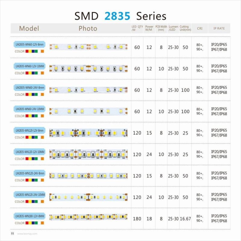 SMD2835-60 LED Strip lights Waterptoof with high brightness