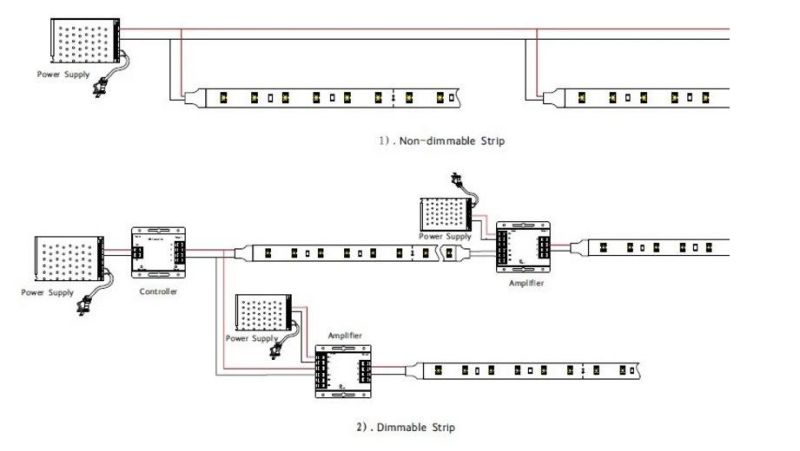 Factory Prcie 3 Years Warranty Flexible/Rigid 60LED/M SMD2835 LED Strip Light for Hotel Office