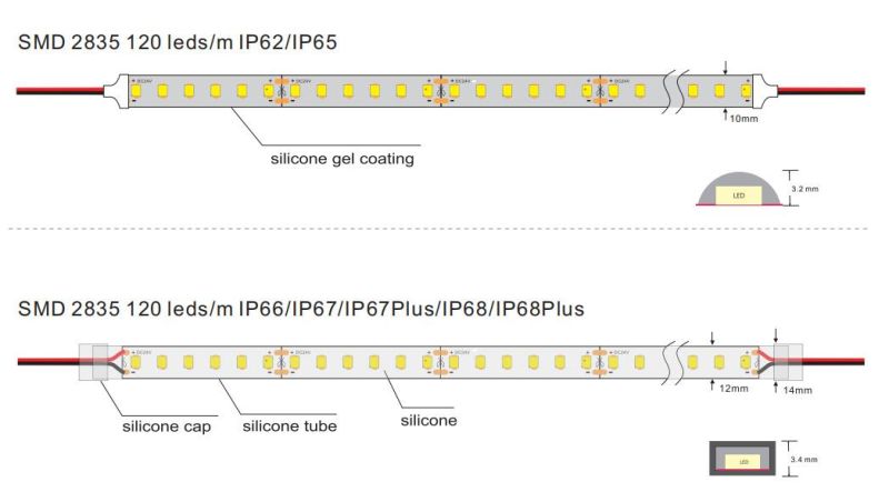   SMD2835 120 LEDs/M IC-Built-in LED Light Strip for Decorative LED Lighting