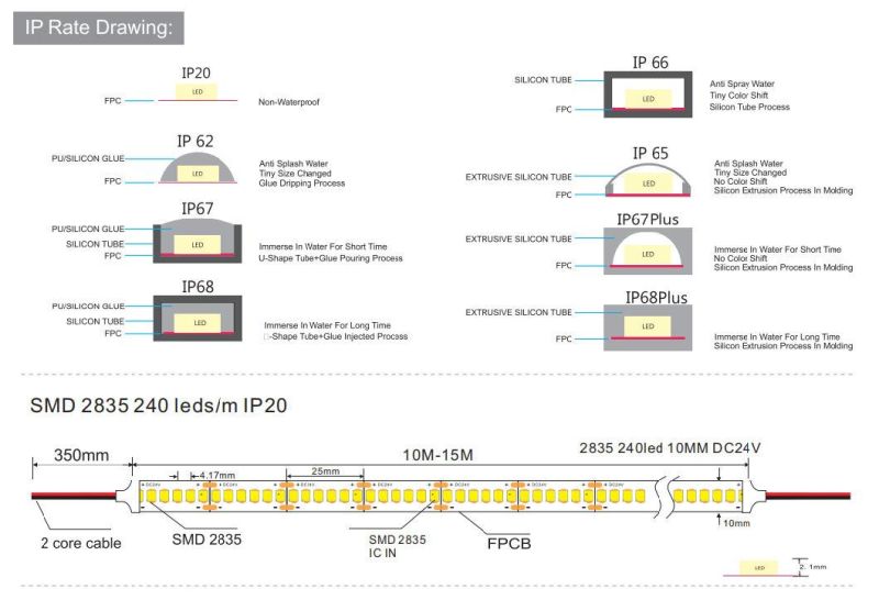 Super Long Length Constant Current IC-Built-in SMD2835 Flexible LED Light Strip