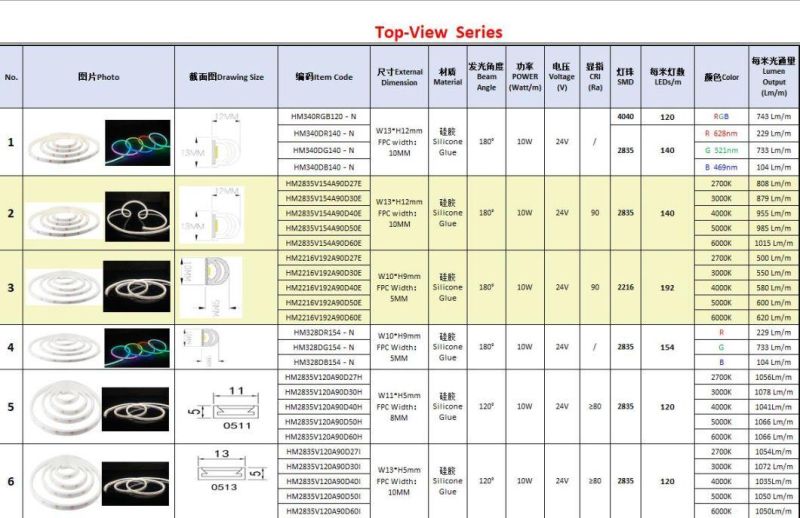 UL CE Approved Dimmable Flexible Neon LED Strip Light