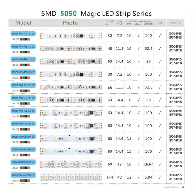 Bed Light high quality standard RGB 5050 Magic LED Bar for bridge edge lighting