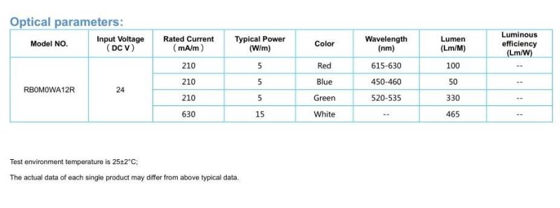 RGBW 12mm Width 15W/M DC24V LED Flexible COB Strip