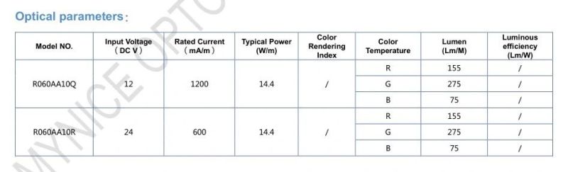 5050RGB Strip with Memory Function, Self-Adhesive, Color Changing Light LED Strip