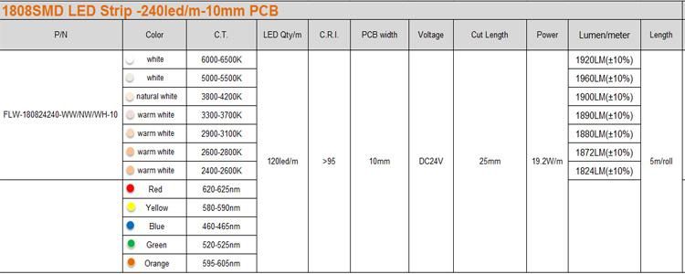 24V Dimmerble Flexible LED Strip with 240 LED Light and Lamp