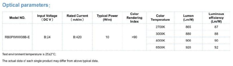 High CRI Ra90 Cut Unit 100mm 480LEDs/M LED COB Strip