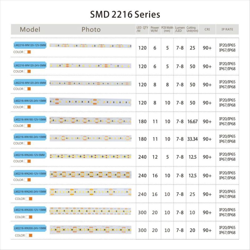 Factory Price 5mm Wide 2216 120LED/m Flexible LED Strip With High Quality