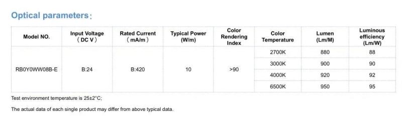 DC24V 280 Chips/Meter COB LED Strip