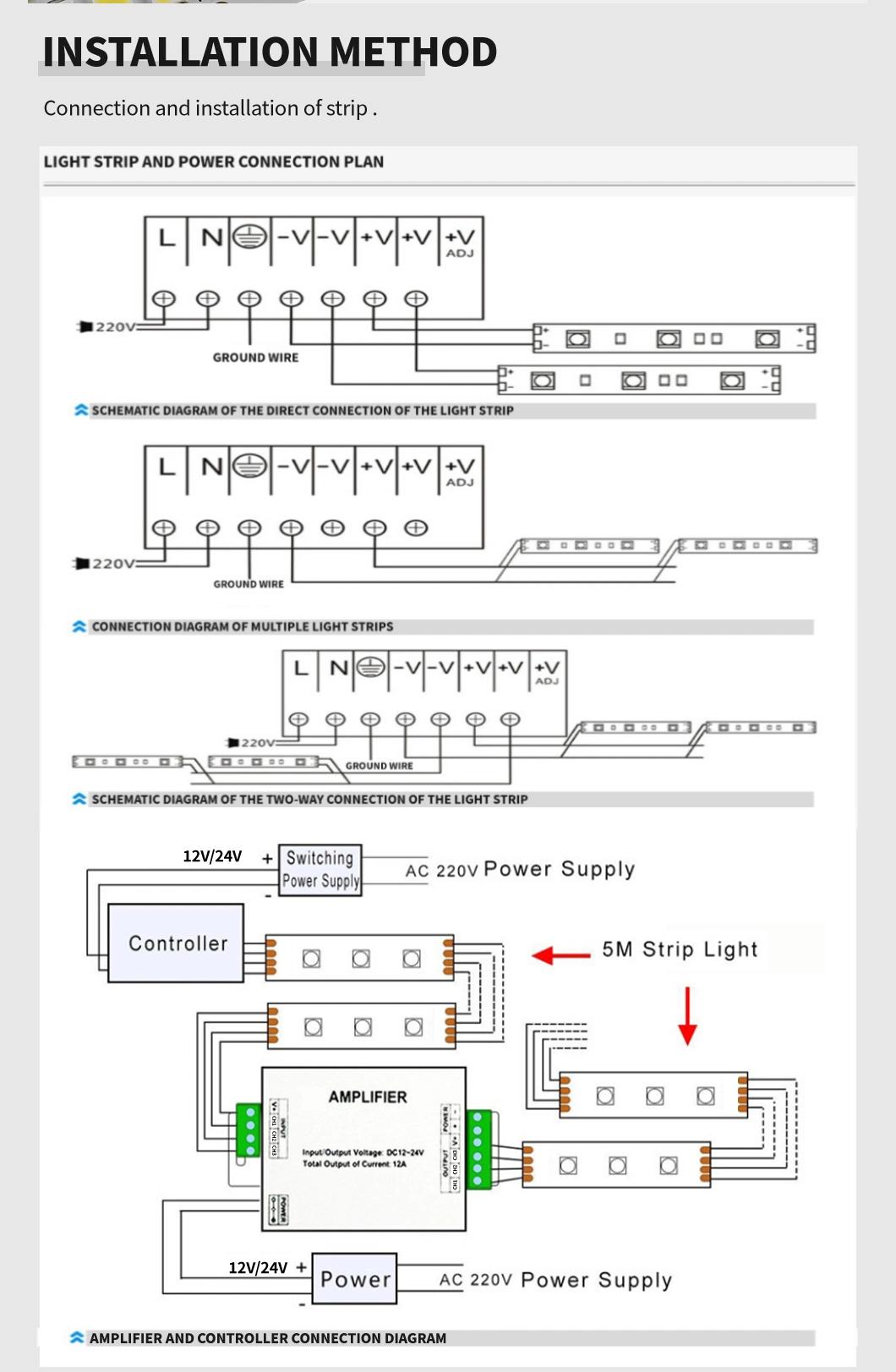 SMD2835 240LEDs/M Flexible Light LED Strip with TUV CE RoHS IEC/En62471