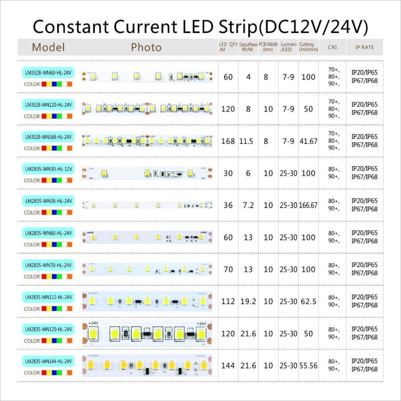 High Quality CE FCC RoHS 2835 60LED/m HL LEDstrip flexible strip lights