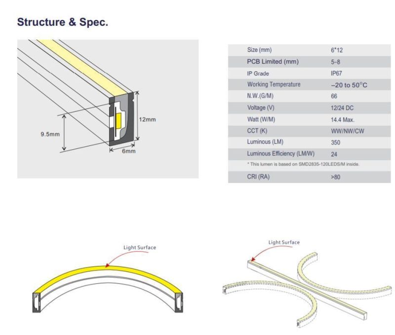 Side-Emiiting 6*9mm Mini Silicone LED Neon Tube Light for Signs